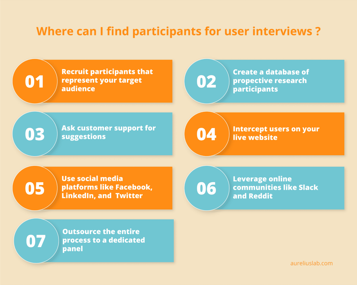 Complete Guide To User Interviews Definition Benefits And How To Conduct 3169